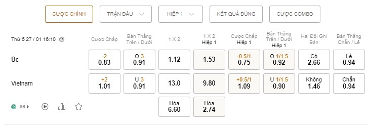 Soi kèo HOT Australia vs Việt Nam, 16h10 ngày 2701 – Vòng loại World Cup 2022