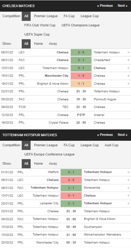 Soi kèo HOT Chelsea vs Tottenham, 23h30 ngày 231 – Premier League