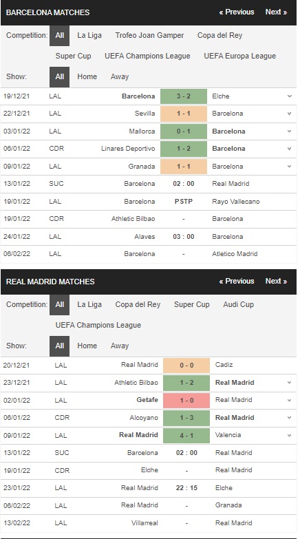 Soi kèo HOT Liverpool vs Arsenal, 02h45 ngày 141 – League Cup