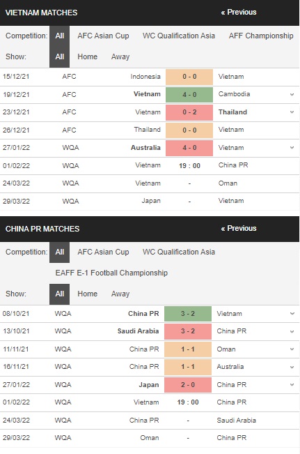 Soi kèo HOT Việt Nam vs Trung Quốc 19h ngày 12 – World Cup 2022