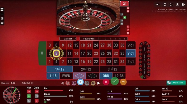 Kinh nghiệm Roulette giúp bạn chiến thắng mọi nhà cái Casino online