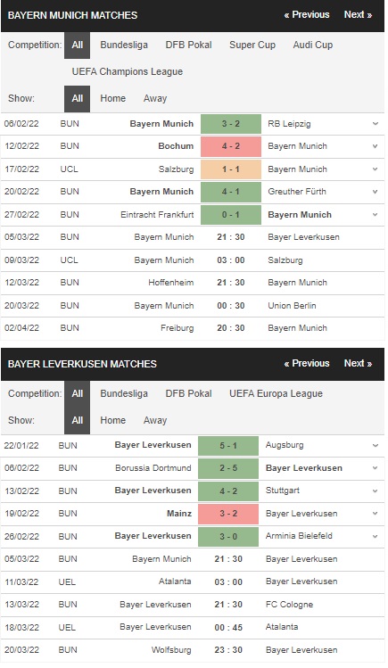 Soi kèo HOT Bayern Munich vs Leverkusen 21h30 ngày 0503