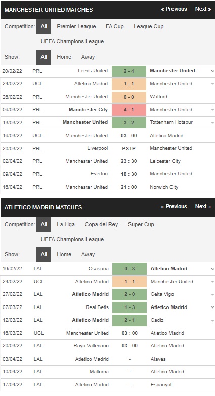 Soi kèo HOT MU vs Atletico Madrid, 3h ngày 163