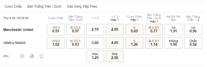Soi kèo HOT MU vs Atletico Madrid, 3h ngày 163