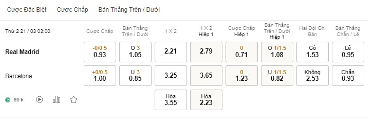 Soi kèo El Classico Real Madrid vs Barcelona 03h00 ngày 21/03