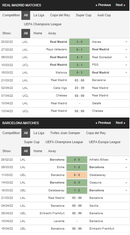 Soi kèo El Classico Real Madrid vs Barcelona 03h00 ngày 21/03