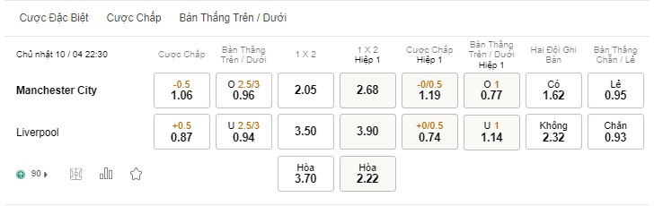 Soi kèo HOT Manchester City vs Liverpool, 22h30 ngày 1004