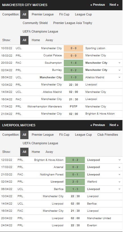 Soi kèo HOT Manchester City vs Liverpool, 22h30 ngày 1004