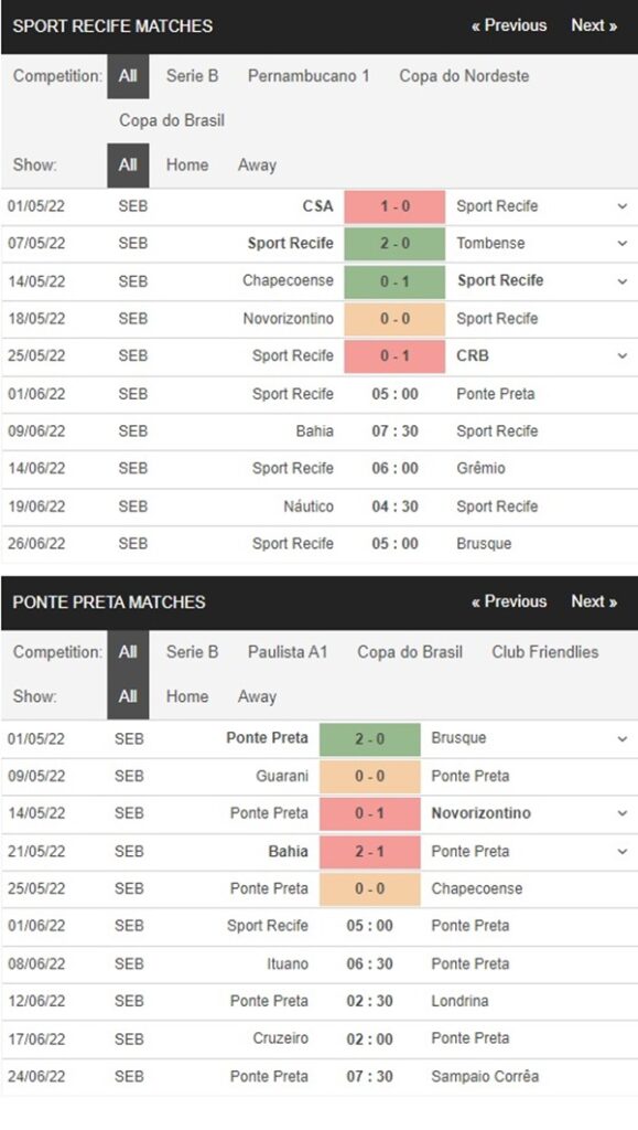 Sport Recife vs Ponte Preta, 5h00 ngày 1/6 – Soi kèo VĐQG Brazil