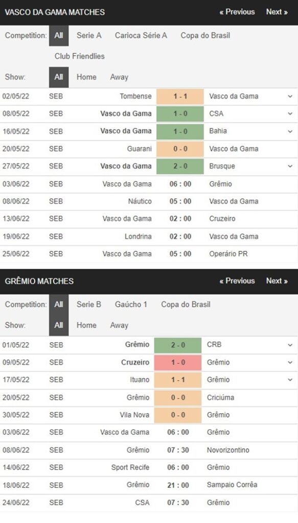 Vasco vs Gremio, 6h00 ngày 3/6 – Soi kèo VĐQG Brazil