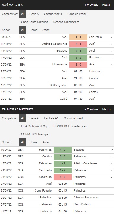Thống kê Avai vs Palmeiras