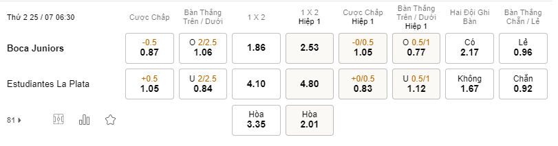 Tỉ lệ kèo Boca Juniors vs Estudiantes