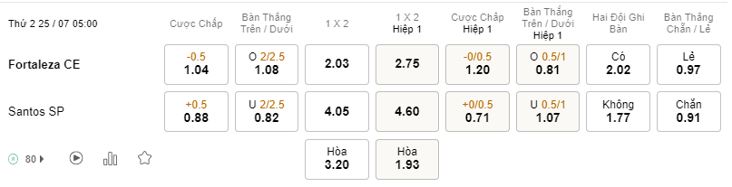 Tỉ lệ kèo Fortaleza vs Santos