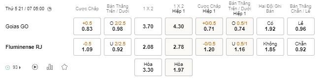 Tỉ lệ kèo Goias vs Fluminese