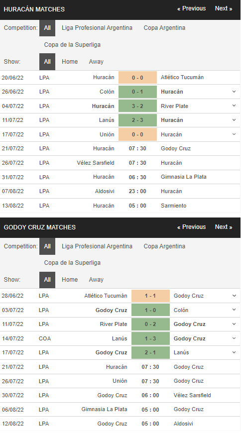 Phong độ của Huracan vs Godoy Cruz