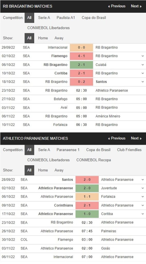 Bragantino vs Athletico/PR, 2h30 ngày 23/10 – Soi kèo VĐQG Brazil