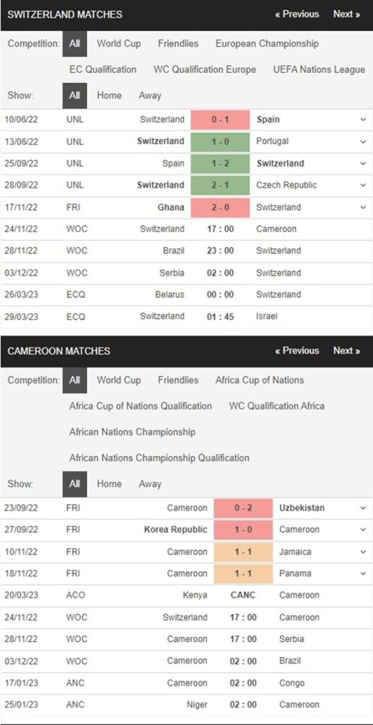 Thụy Sĩ vs Cameroon, 17h00 ngày 24/11 – Soi kèo World Cup 2022