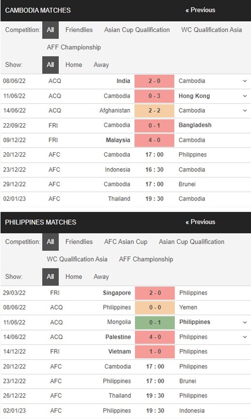 Campuchia vs Philippines, 17h00 ngày 20/12 – Soi kèo AFF Cup 2022