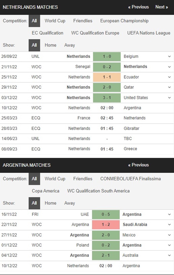 Hà Lan vs Argentina, 2h00 ngày 10/12 – Soi kèo World Cup 2022