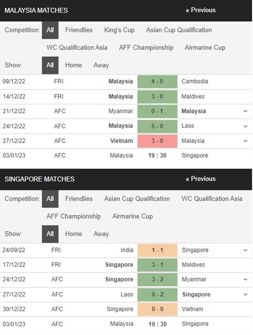 Malaysia vs Singapore, 19h30 ngày 3/1 – Soi kèo AFF Cup 2022