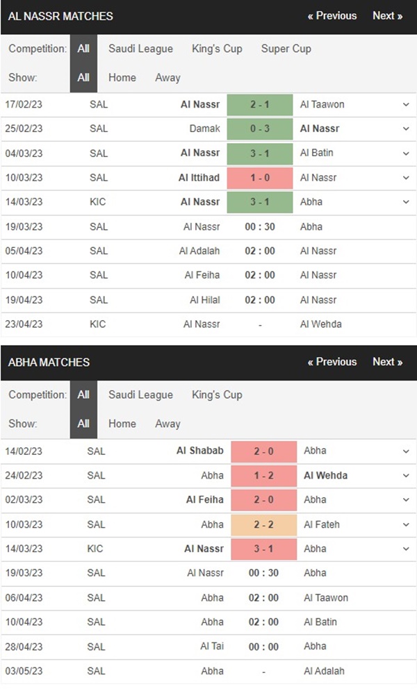 Al-Nassr vs Abha, 00h30 ngày 19/3 – Soi kèo VĐQG Arab Saudi