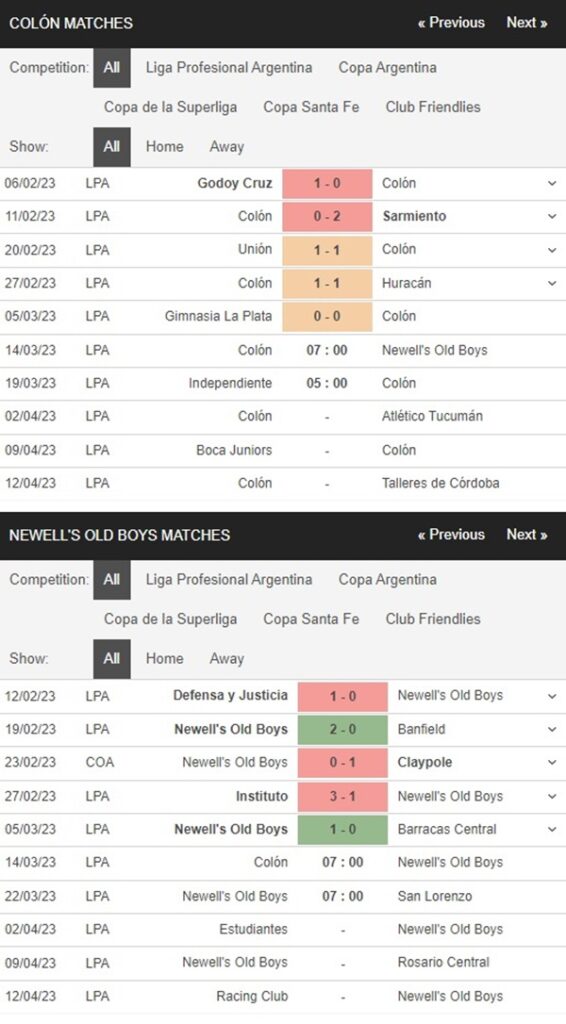 Colon vs Newells Old Boys, 7h00 ngày 14/3 – Soi kèo VĐQG Argentina