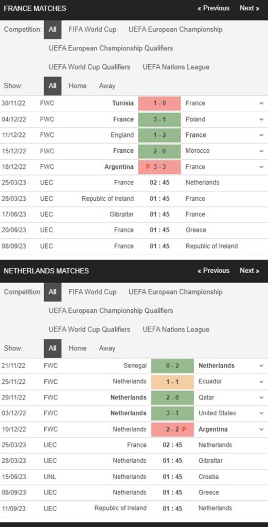 Pháp vs Hà Lan, 2h45 ngày 26/3 – Soi kèo vòng loại Euro 2024