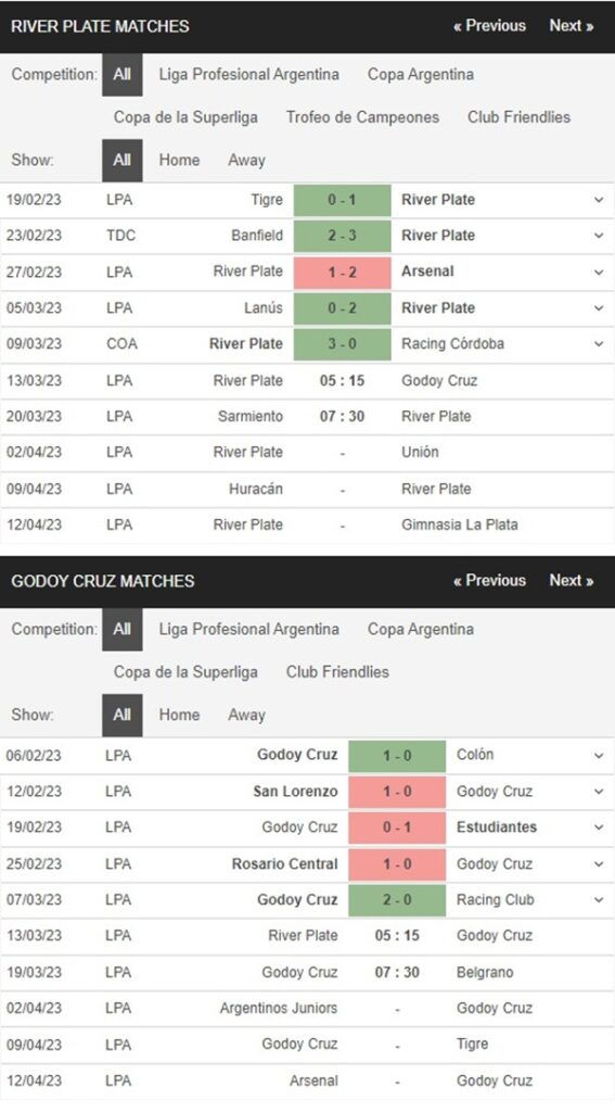 River Plate vs Godoy Cruz, 5h15 ngày 13/3 – Soi kèo VĐQG Argentina