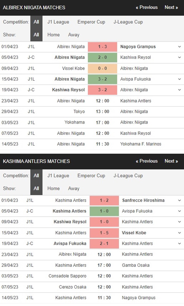 Albirex Niigata vs Kashima Antlers, 12h00 ngày 23/4 – Soi kèo VĐQG Nhật Bản
