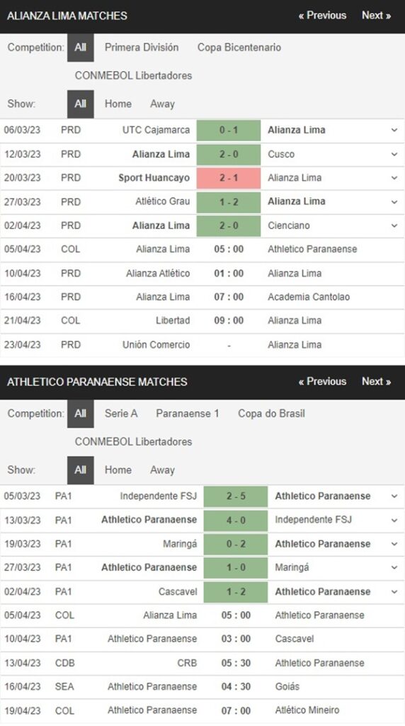 Alianza Lima vs Atletico Paranaense, 5h00 ngày 5/4 – Soi kèo Copa Libertadores