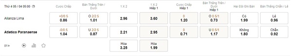 Alianza Lima vs Atletico Paranaense, 5h00 ngày 5/4 – Soi kèo Copa Libertadores