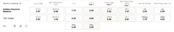 Atletico Nacional vs Melgar, 7h00 ngày 21/4 – Soi kèo Conmebol Libertadores
