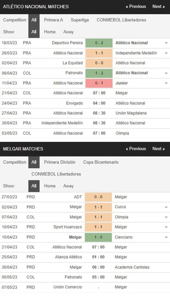 Atletico Nacional vs Melgar, 7h00 ngày 21/4 – Soi kèo Conmebol Libertadores