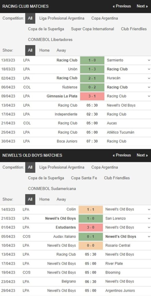 Racing Club vs Newells Old Boys, 5h00 ngày 13/4 – Soi kèo VĐQG Argentina