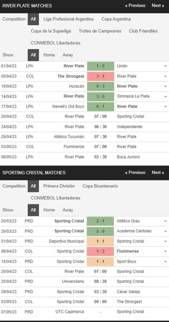 River Plate vs Sporting Cristal, 7h00 ngày 20/4 – Soi kèo Conmebol Libertadores