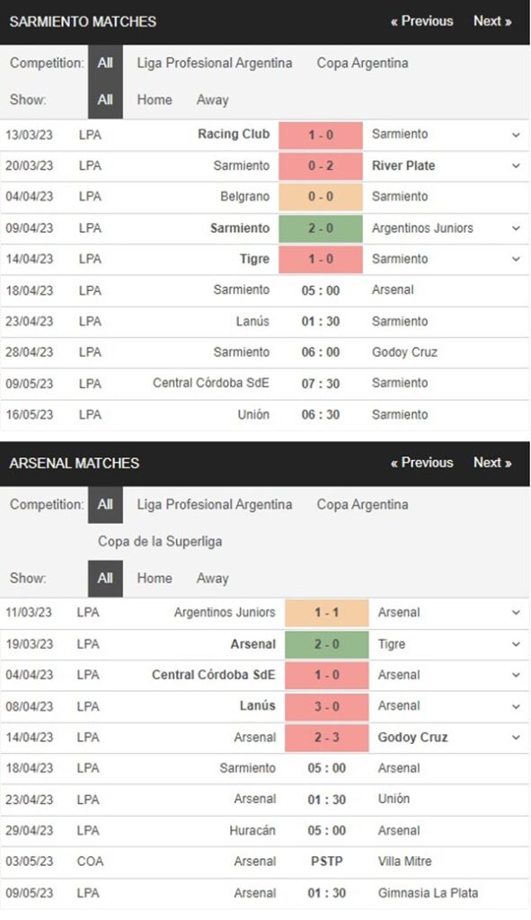 Sarmiento Junin vs Arsenal de Sarandi, 5h00 ngày 18/4 – Soi kèo VĐQG Argentina