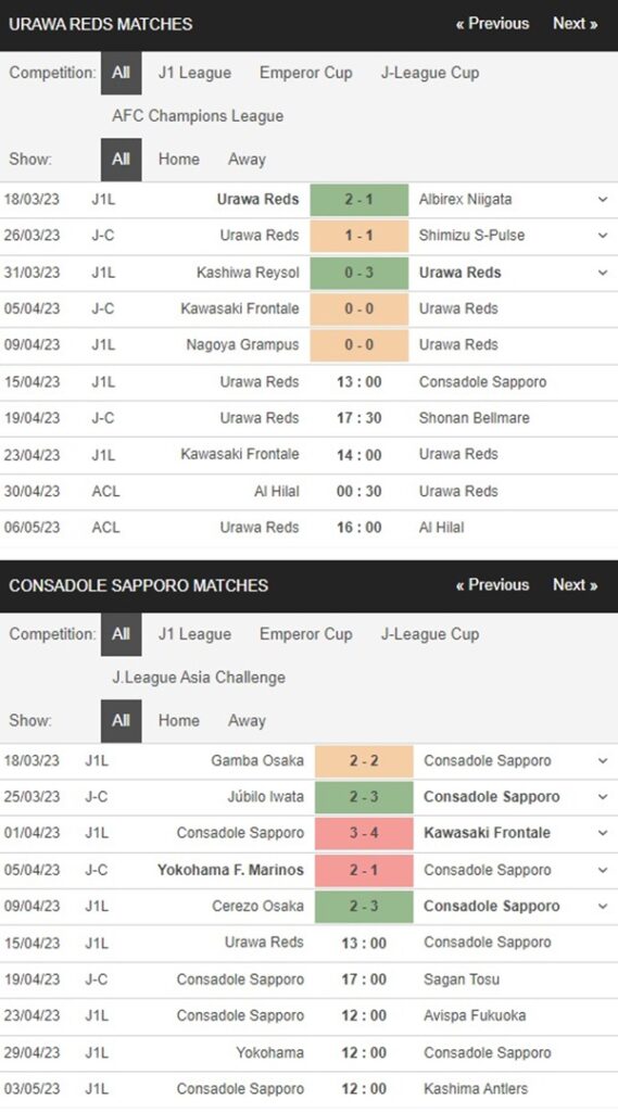 Urawa Red Diamonds vs Consadole Sapporo, 13h00 ngày 15/4 – Soi kèo VĐQG Nhật Bản