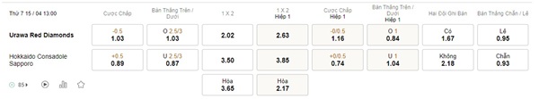 Urawa Red Diamonds vs Consadole Sapporo, 13h00 ngày 15/4 – Soi kèo VĐQG Nhật Bản