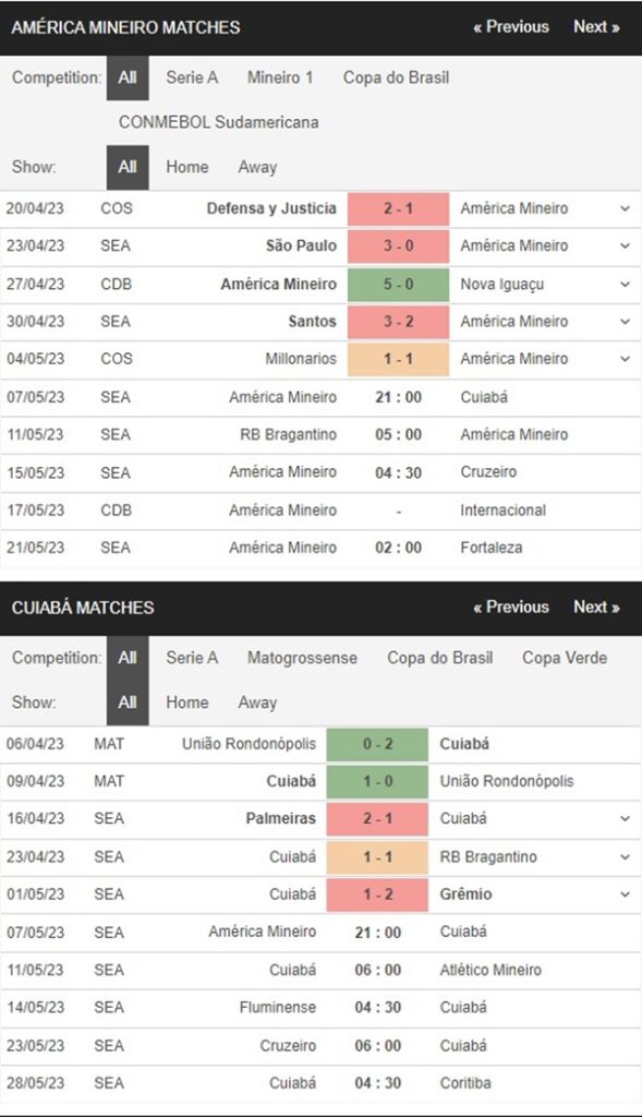 America MG vs Cuiaba, 21h00 ngày 7/5 – Soi kèo VĐQG Brazil