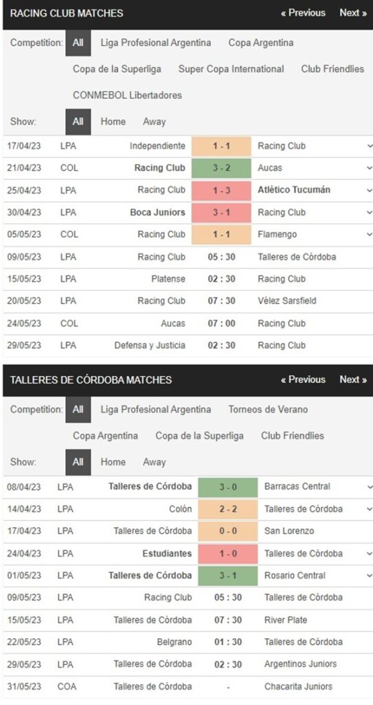 Racing Club vs Talleres Cordoba, 5h30 ngày 9/5 – Soi kèo VĐQG Argentina