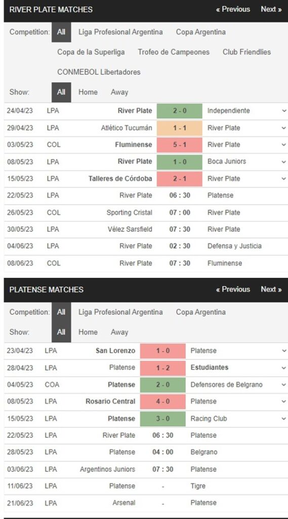 River Plate vs Ca Platense, 6h30 ngày 22/5 – Soi kèo VĐQG Argentina