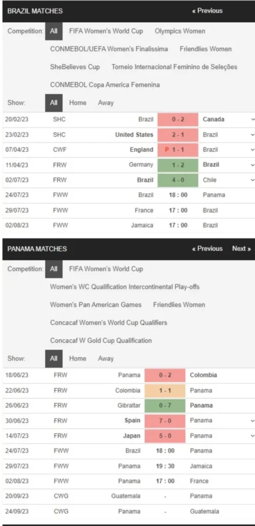 Nữ Brazil vs Nữ Panama, 18h00 ngày 24/7 – Soi kèo World Cup nữ 2023