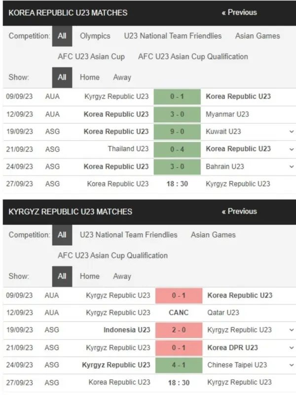 U23 Hàn Quốc vs U23 Kyrgyzstan, 18h30 ngày 27/9 – Soi kèo ASIAD 2023