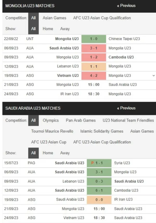 U23 Mông Cổ vs U23 Arab Saudi, 15h00 ngày 21/9 – Soi kèo ASIAD 2023