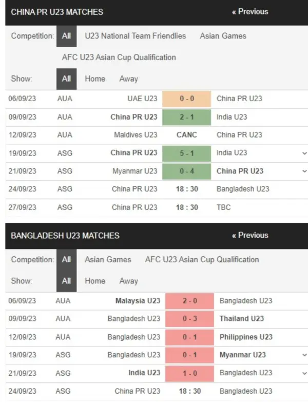 U23 Trung Quốc vs U23 Bangladesh, 18h30 ngày 24/9 – Soi kèo ASIAD 2023