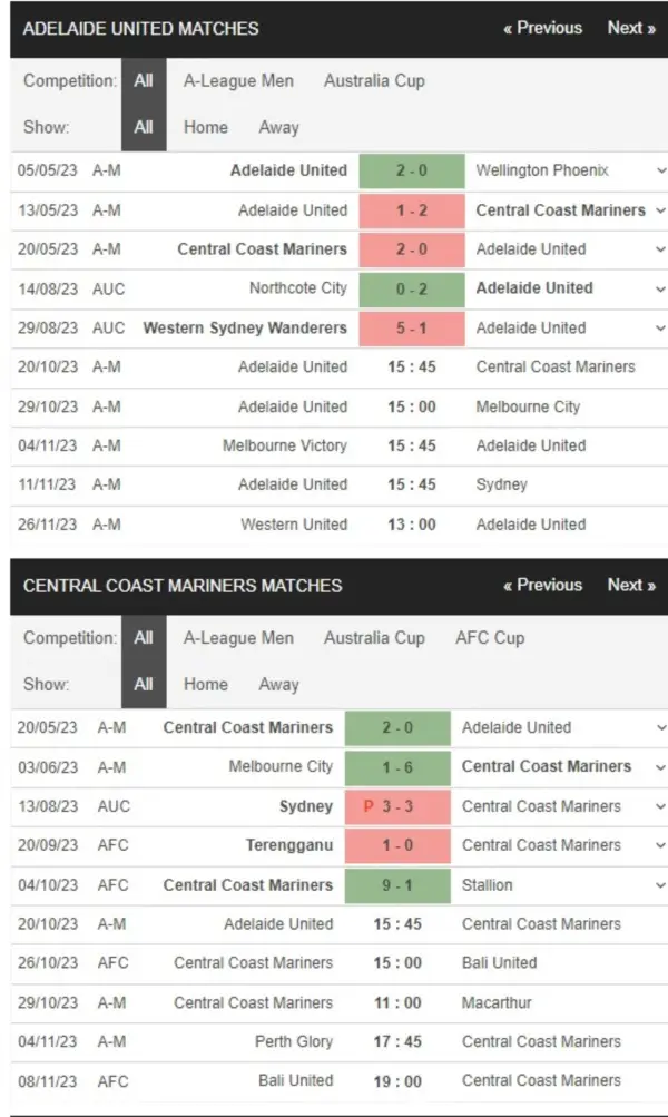 Adelaide United vs Central Coast Mariners, 15h45 ngày 20/10 – Soi kèo A-League