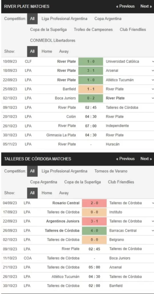 River Plate vs Talleres Cordoba, 2h45 ngày 9/10 – Soi kèo VĐQG Argentina