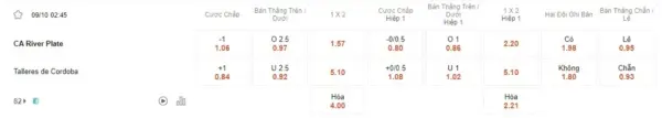River Plate vs Talleres Cordoba, 2h45 ngày 9/10 – Soi kèo VĐQG Argentina