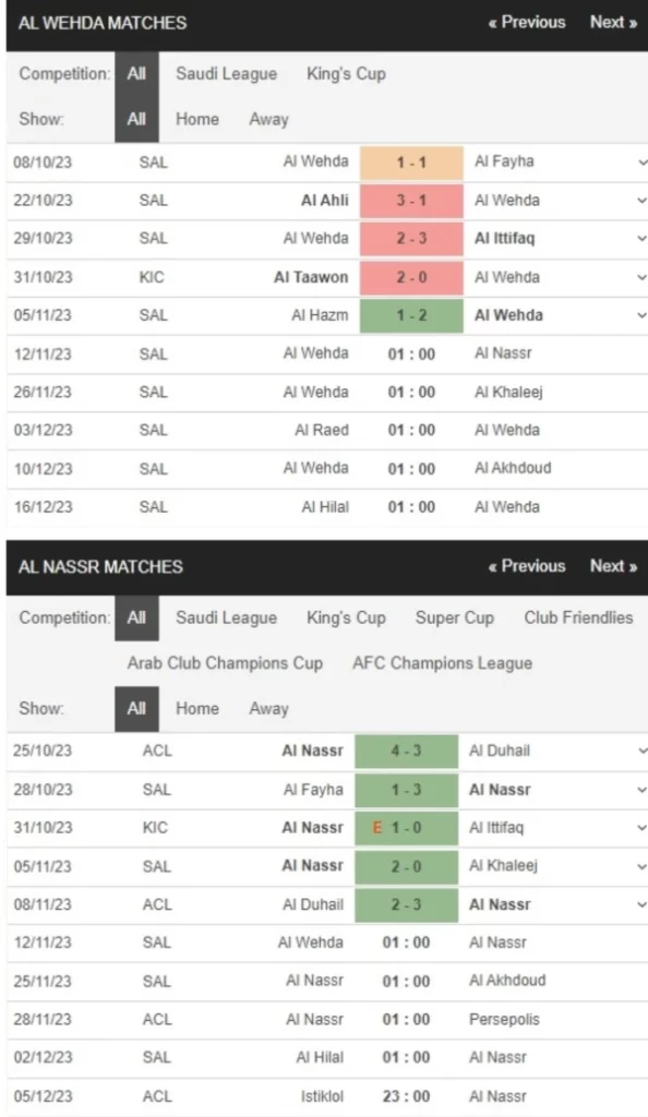 Al Wehda vs Al Nassr, 1h00 ngày 12/11 – Soi kèo VĐQG Arab Saudi