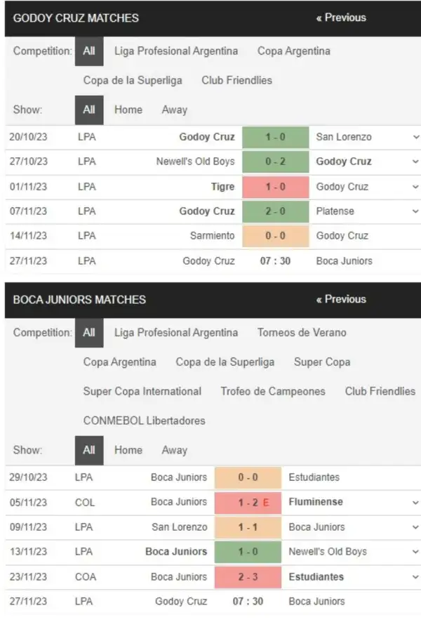 Godoy Cruz vs Boca Juniors, 7h30 ngày 27/11 – Soi kèo VĐQG Argentina